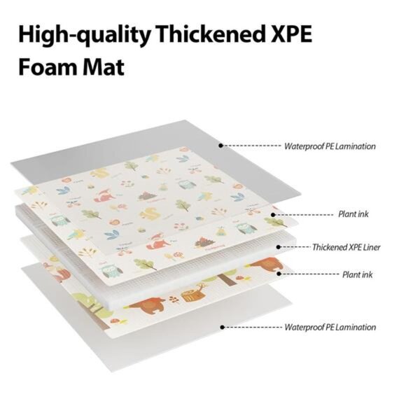 Baby Play Mat, 50 x 50 Inch Play Mat Perfect for Use Baby Playpen, Foldable - Picture 3 of 16